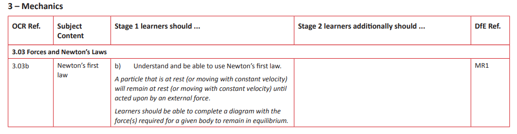 Specification reference